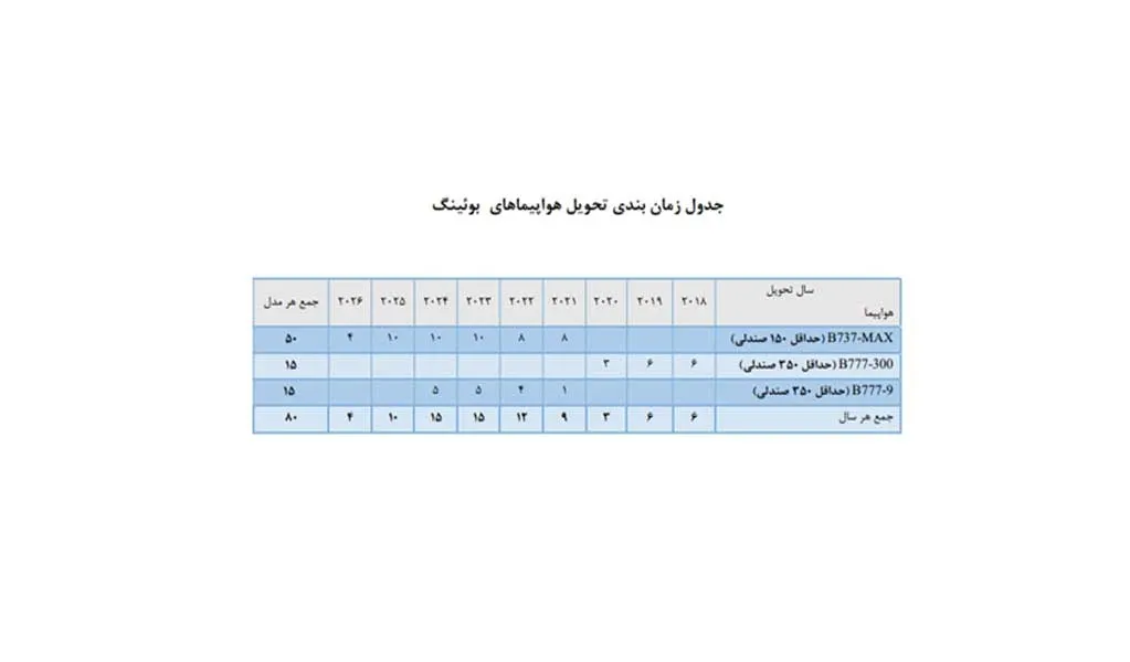 هواپیما